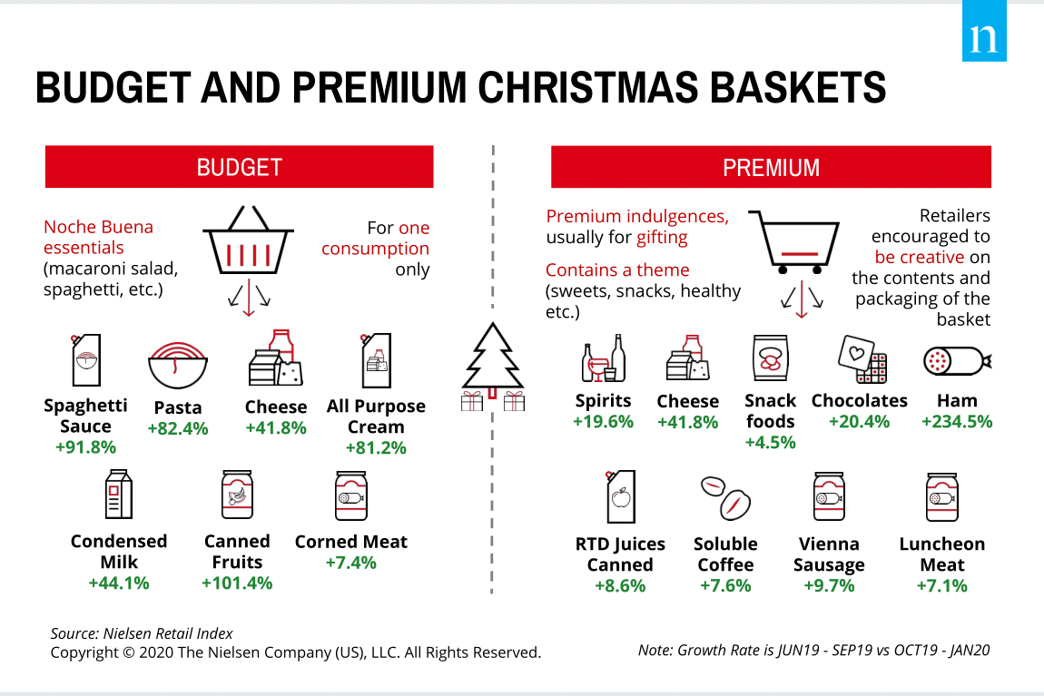 FILIPINO CONSUMERS ARE LOOKING AT AN INTIMATE CHRISTMAS SEASON IN THE HOMEBODY ECONOMY A Nielsen Research Study