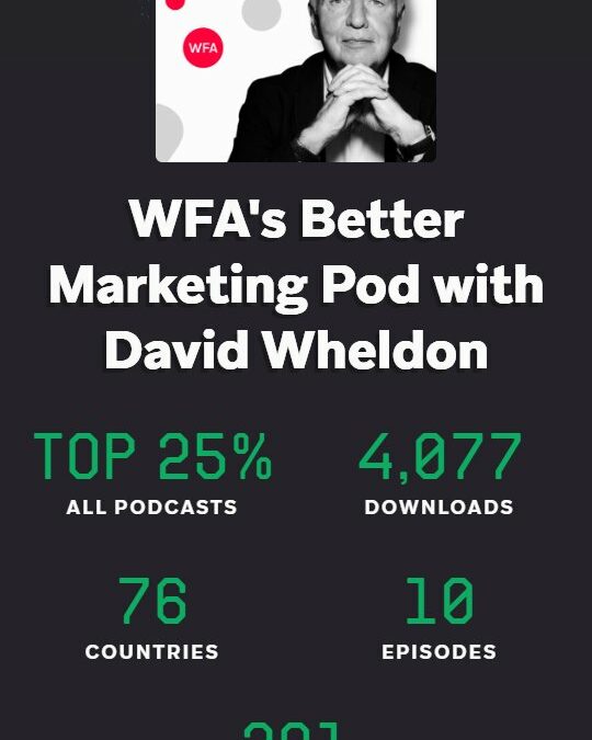 Our #BetterMarketingPod made it to the top 25% of most listened-to podcasts on@buzzsprout
