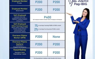 Pag-Ibig Monthly Savings Rates for Mandatory members
